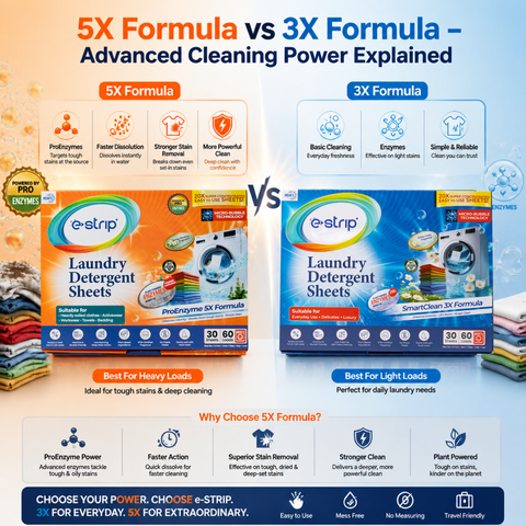 ProEnzyme 5X Laundry Detergent Sheets