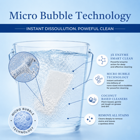 SmartClean 3X Laundry Detergent Sheets