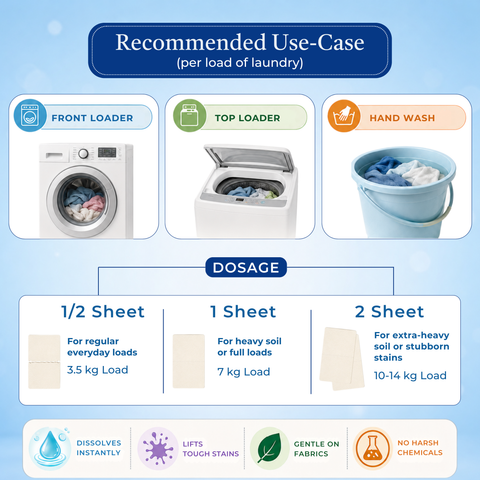 SmartClean 3X Laundry Detergent Sheets