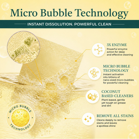 Dishwasher Cleaning Sheets